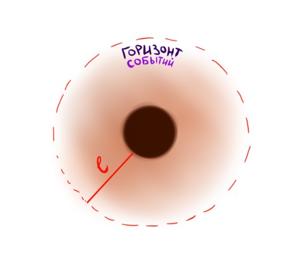 Чёрные дыры